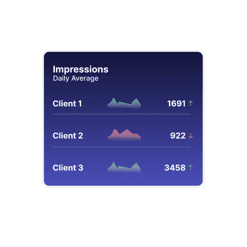 Graph4