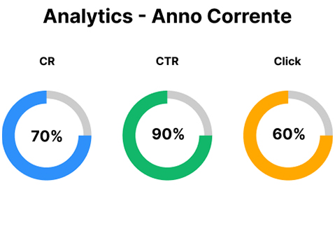 Analytics